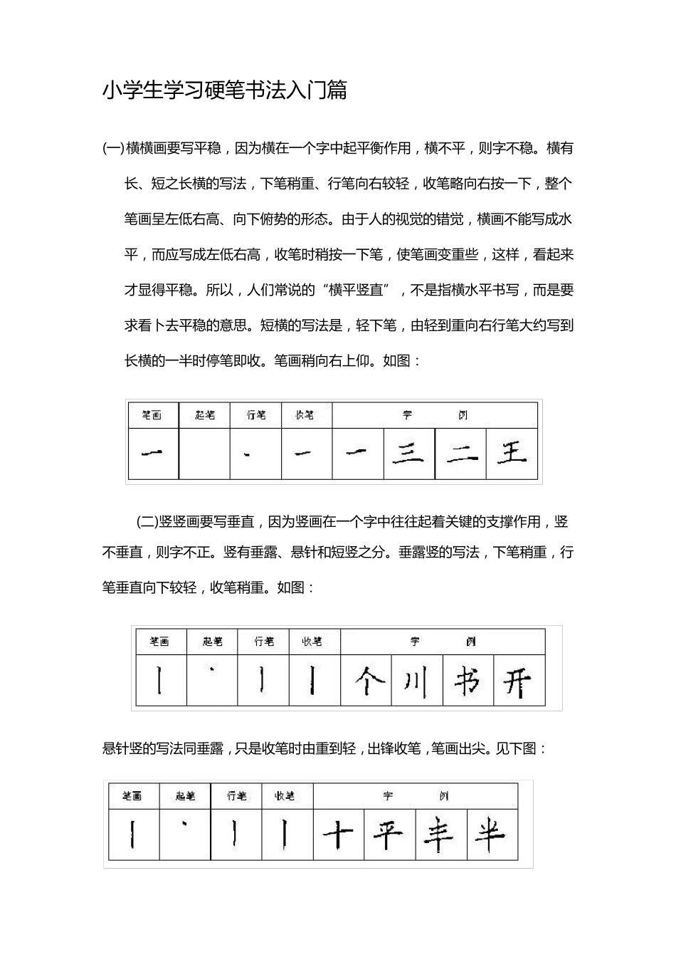 ☆小学生学习硬笔书法入门篇(家长收藏)_第1页