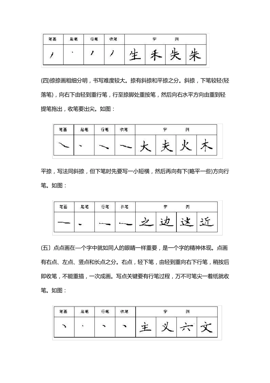 ☆小学生学习硬笔书法入门篇(家长收藏)_第3页