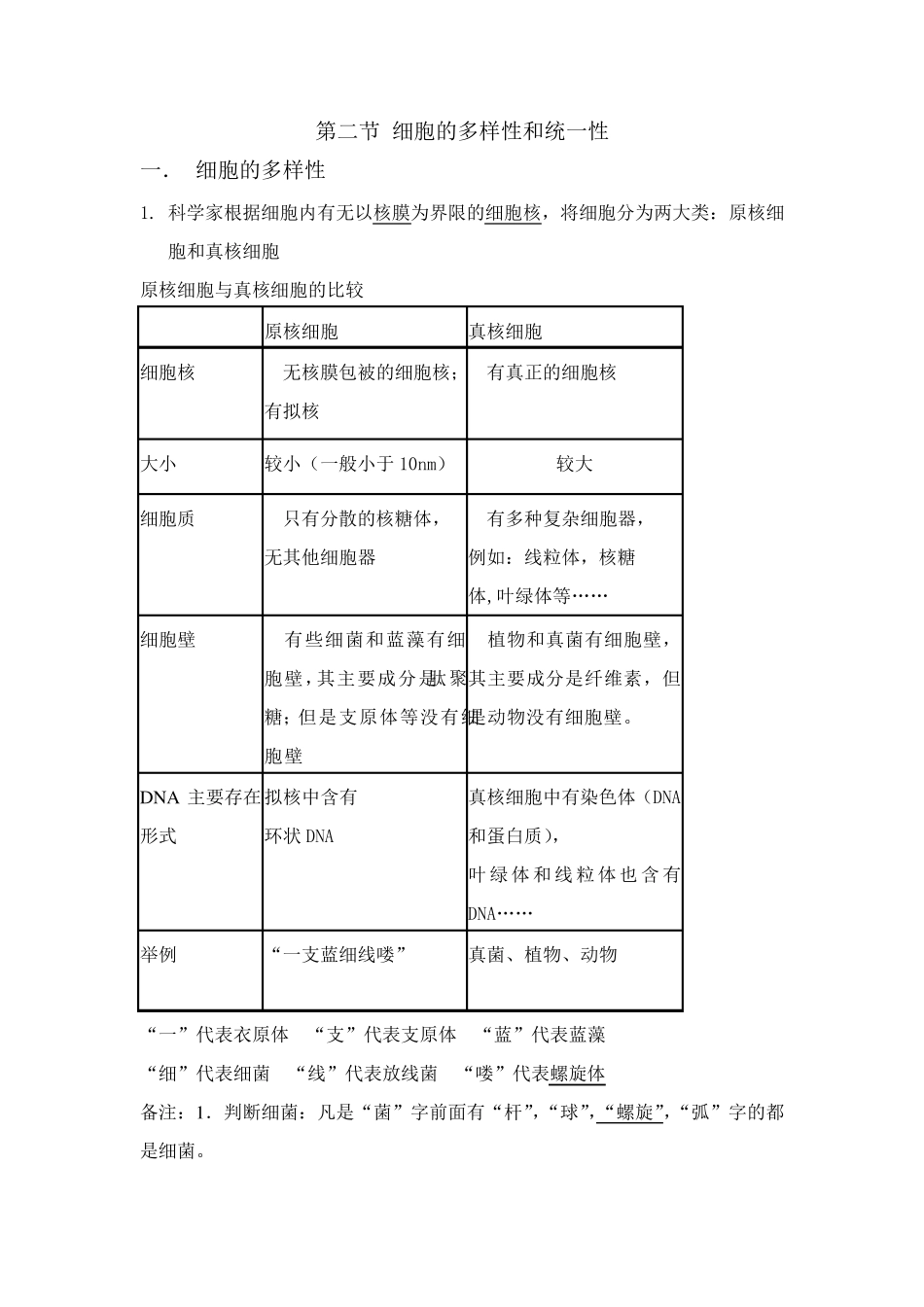 ☆高中生物必修一第一章总结知识点_第3页
