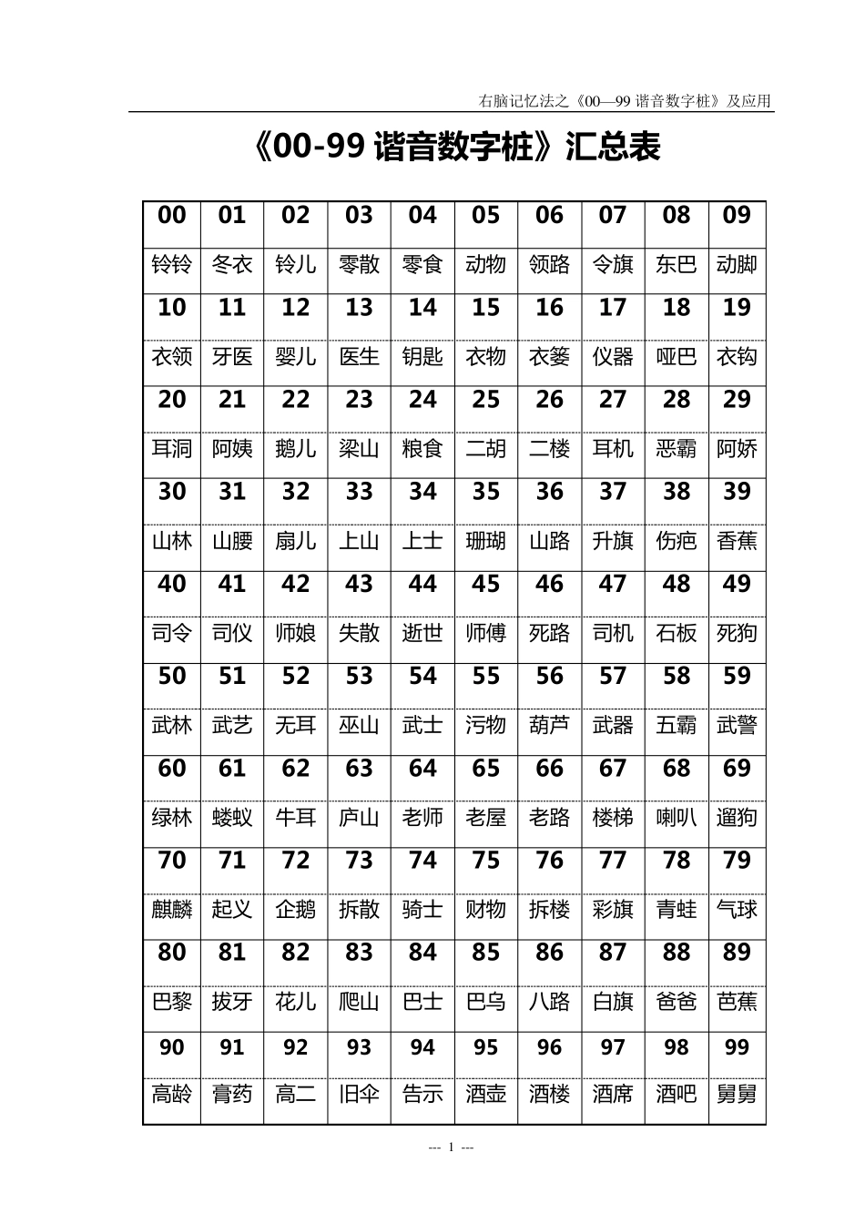 《0099谐音数字桩》图像联想记忆训练_第2页