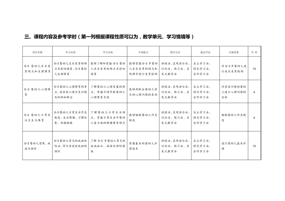 《03婴幼儿保育》课程教学标准_第3页