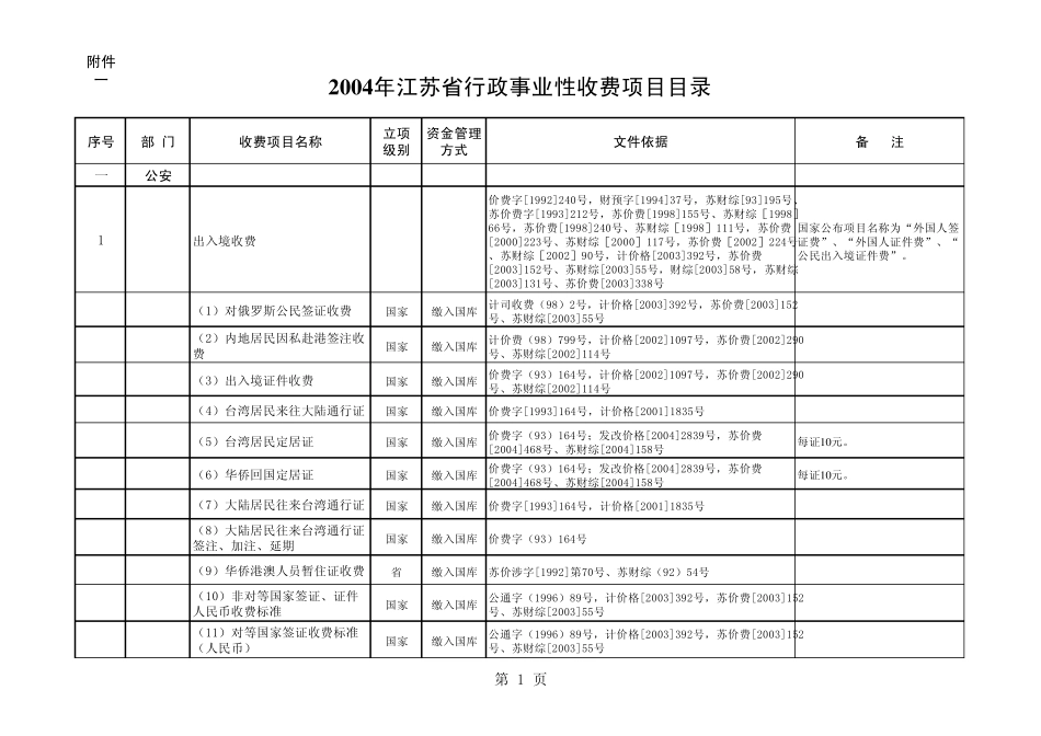 《2004年江苏省行政事业性收费项目目录》_第1页
