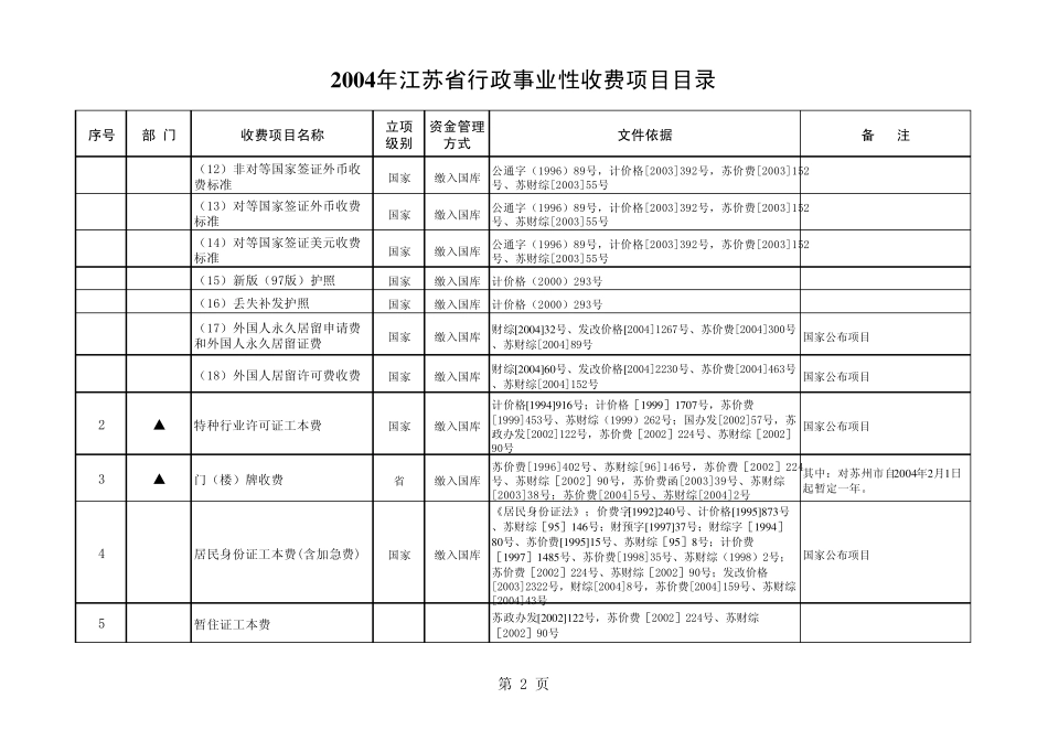 《2004年江苏省行政事业性收费项目目录》_第2页