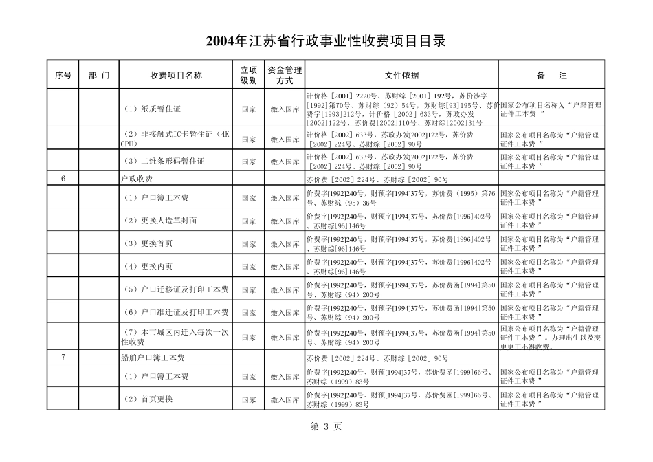 《2004年江苏省行政事业性收费项目目录》_第3页