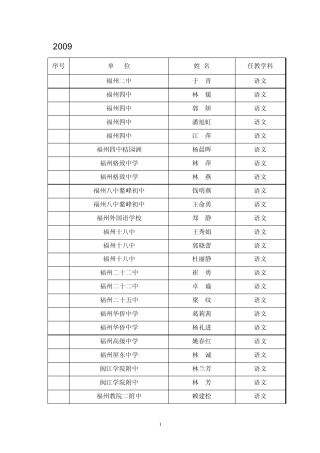 《2009年福州市申报中学高级教师职务任职资格通过人员名…
