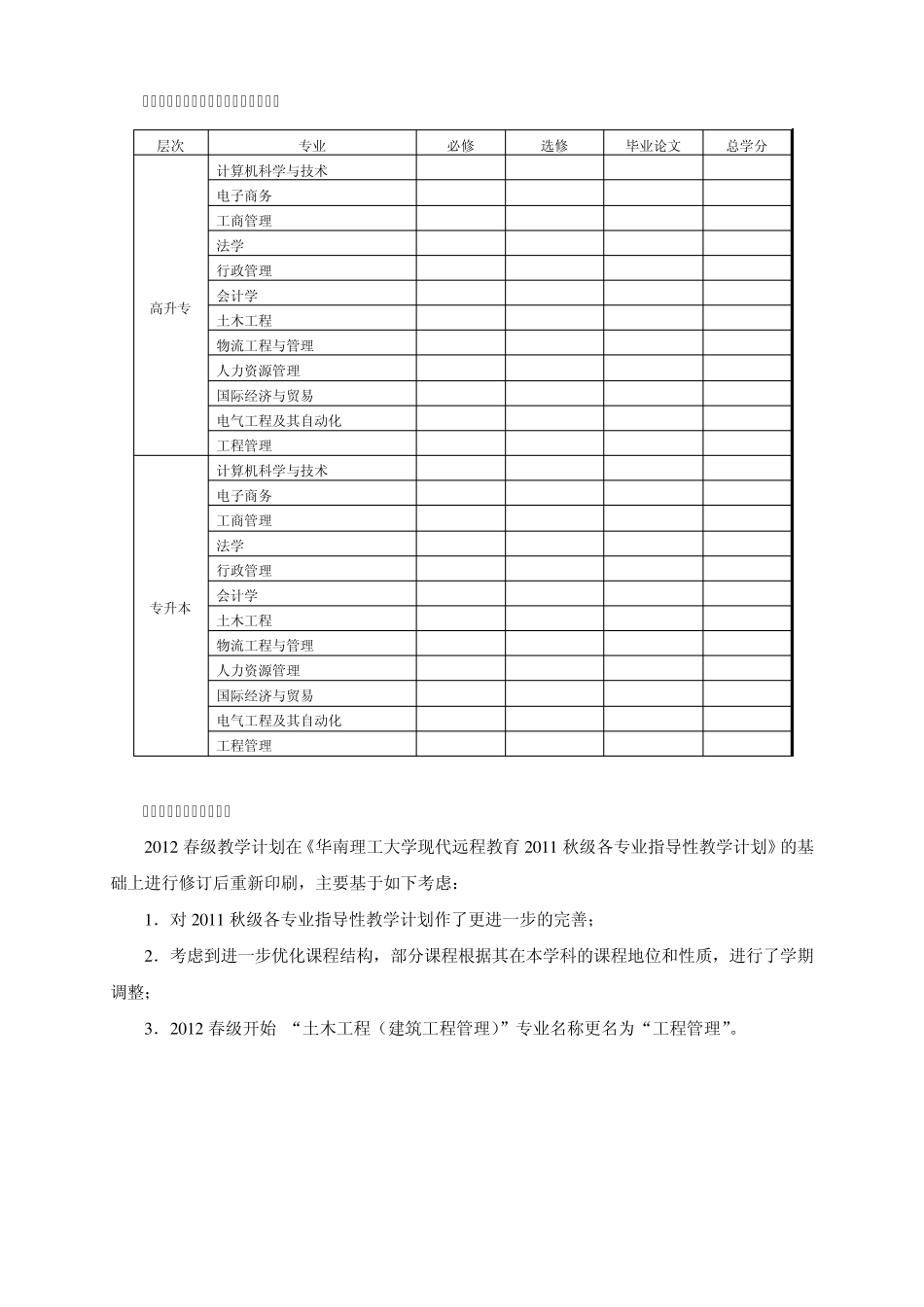 《2012春网络教育各专业教学计划》_第3页