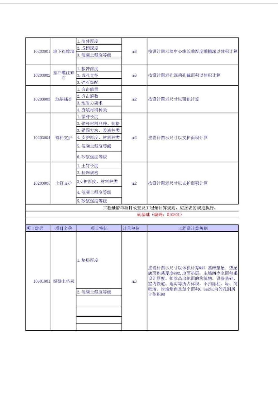 《2013版建设工程工程量清单计量规范》_图文_第3页