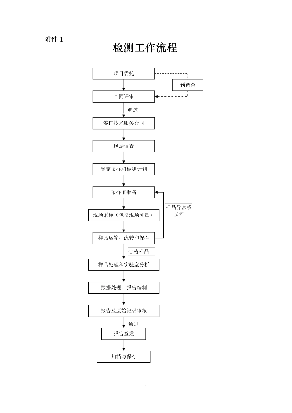 《2016年》职业病危害因素检测现场记录和检测报告WORD版_第1页