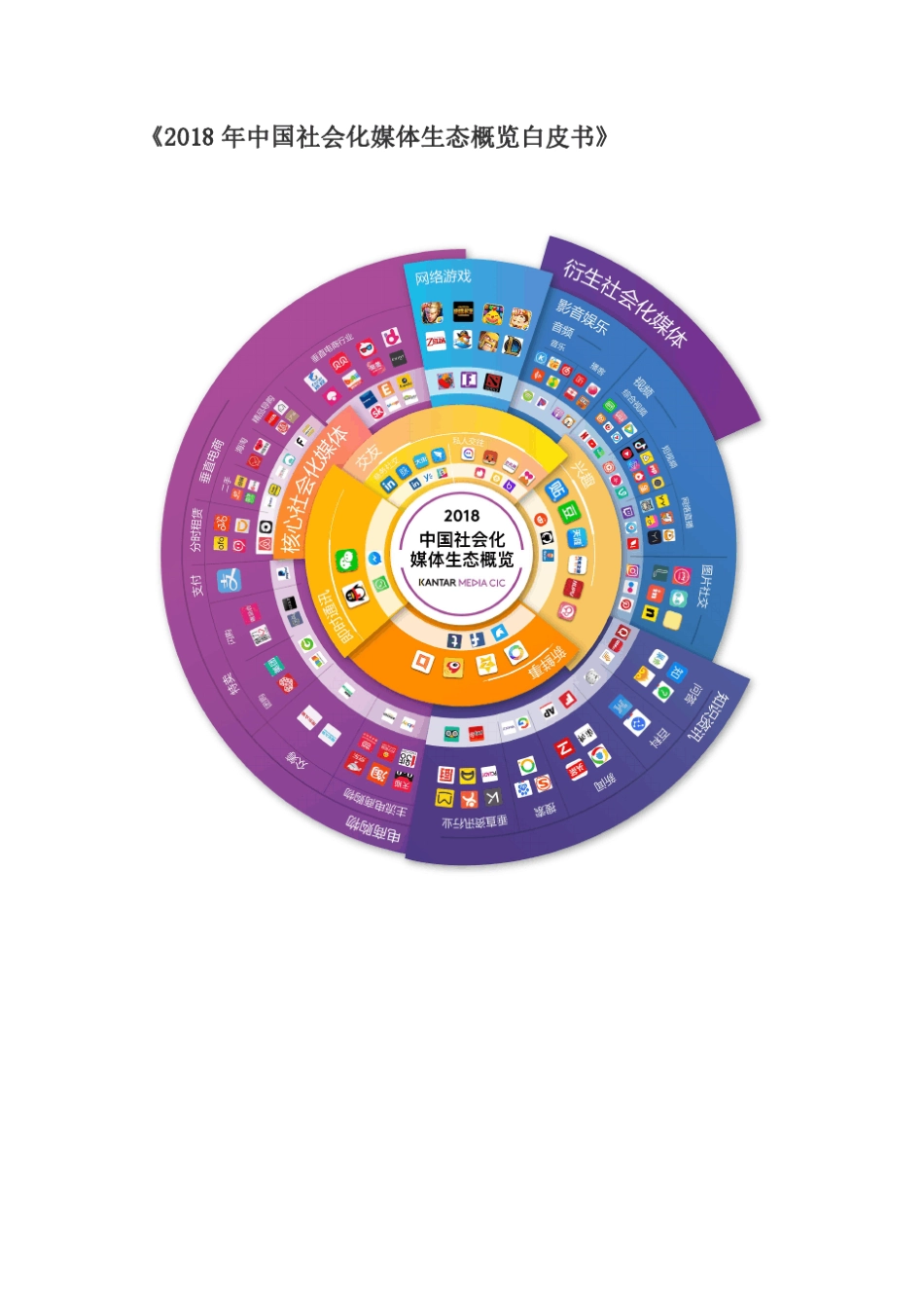 《2018年中国社会化媒体生态概览白皮书》_第1页