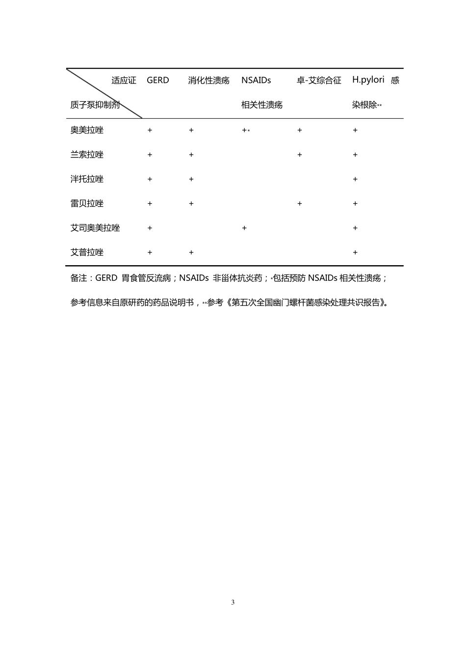 《2020年质子泵抑制剂临床应用指导》_第3页