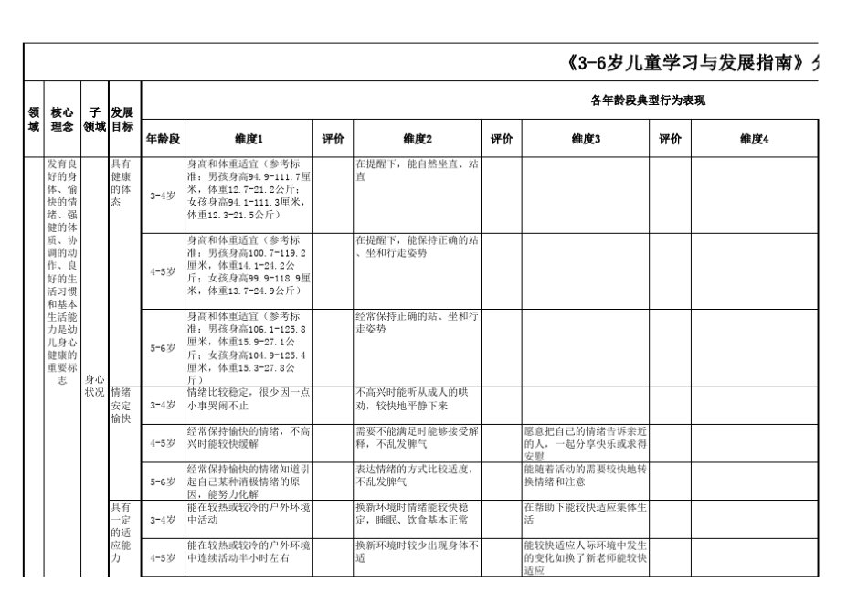 《36岁儿童学习与发展指南》分解评估表总表_第1页
