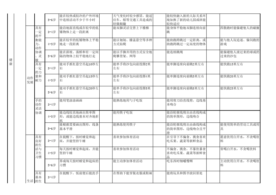 《36岁儿童学习与发展指南》分解评估表总表_第2页