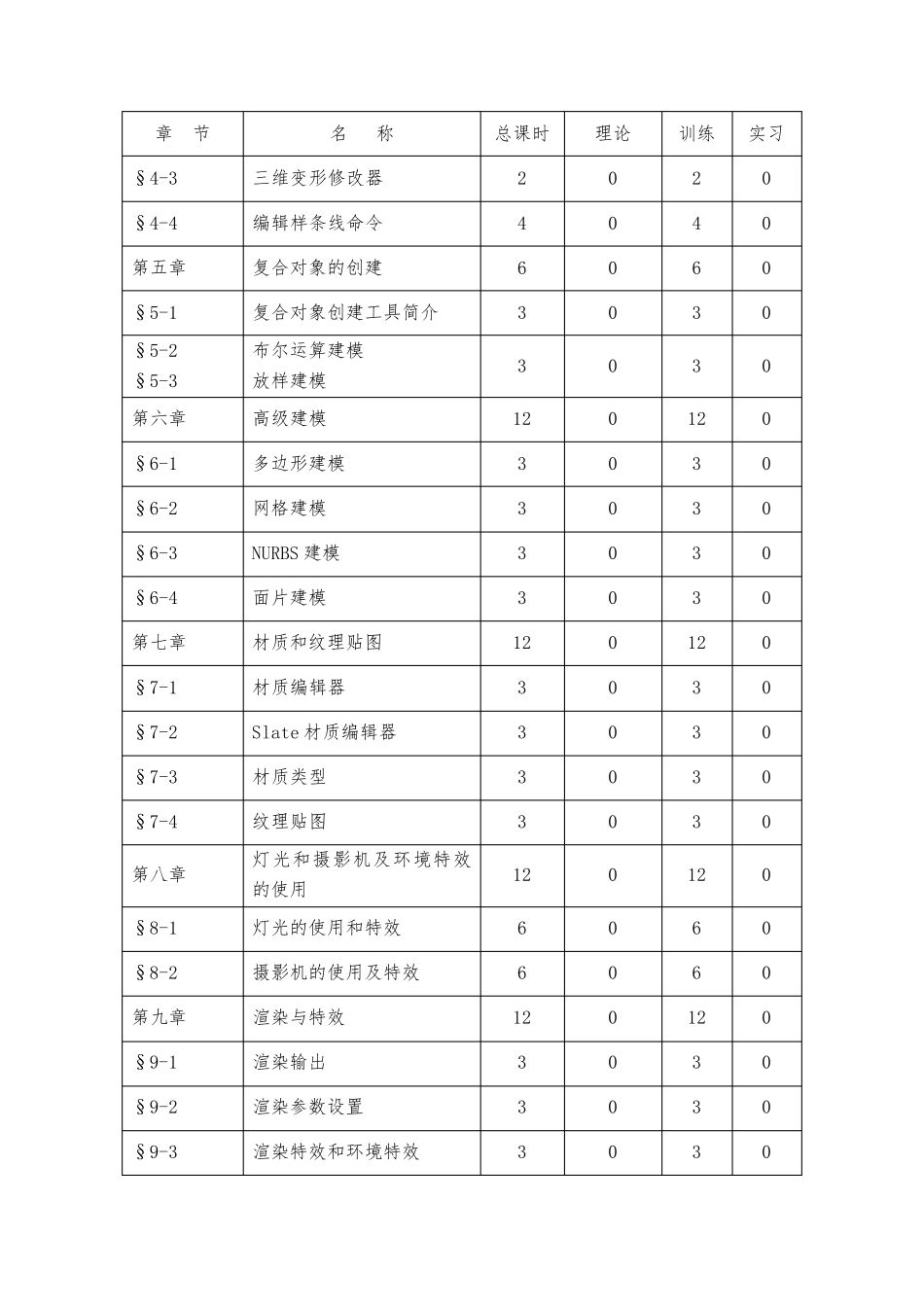《3DMAX室内设计》课程实施性教学大纲_第3页