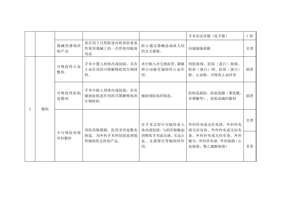《6864医用卫生材料及敷料》_第2页