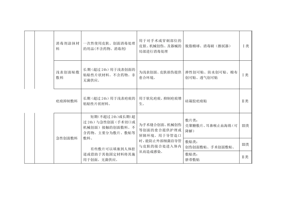 《6864医用卫生材料及敷料》_第3页