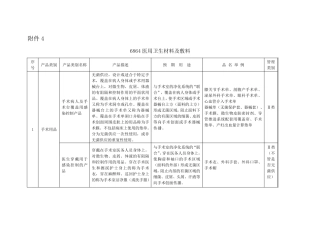 《6864医用卫生材料及敷料》