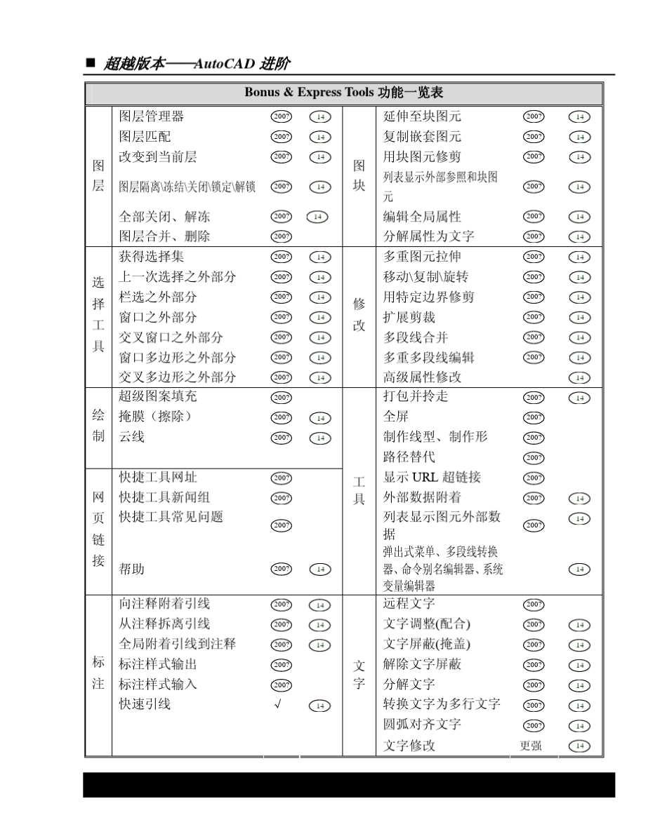 《AutoCAD进阶教程》pdf电子书_第2页
