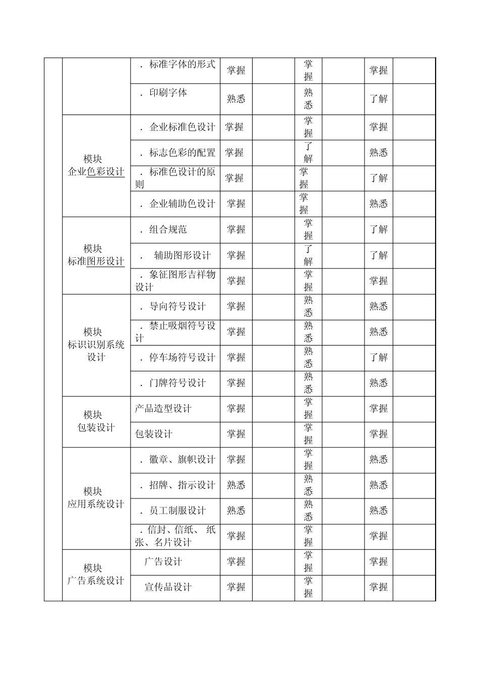 《CI设计》课程教学大纲(大专)_第2页
