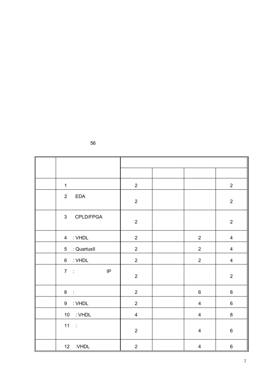 《EDA技术》课程标准_第2页