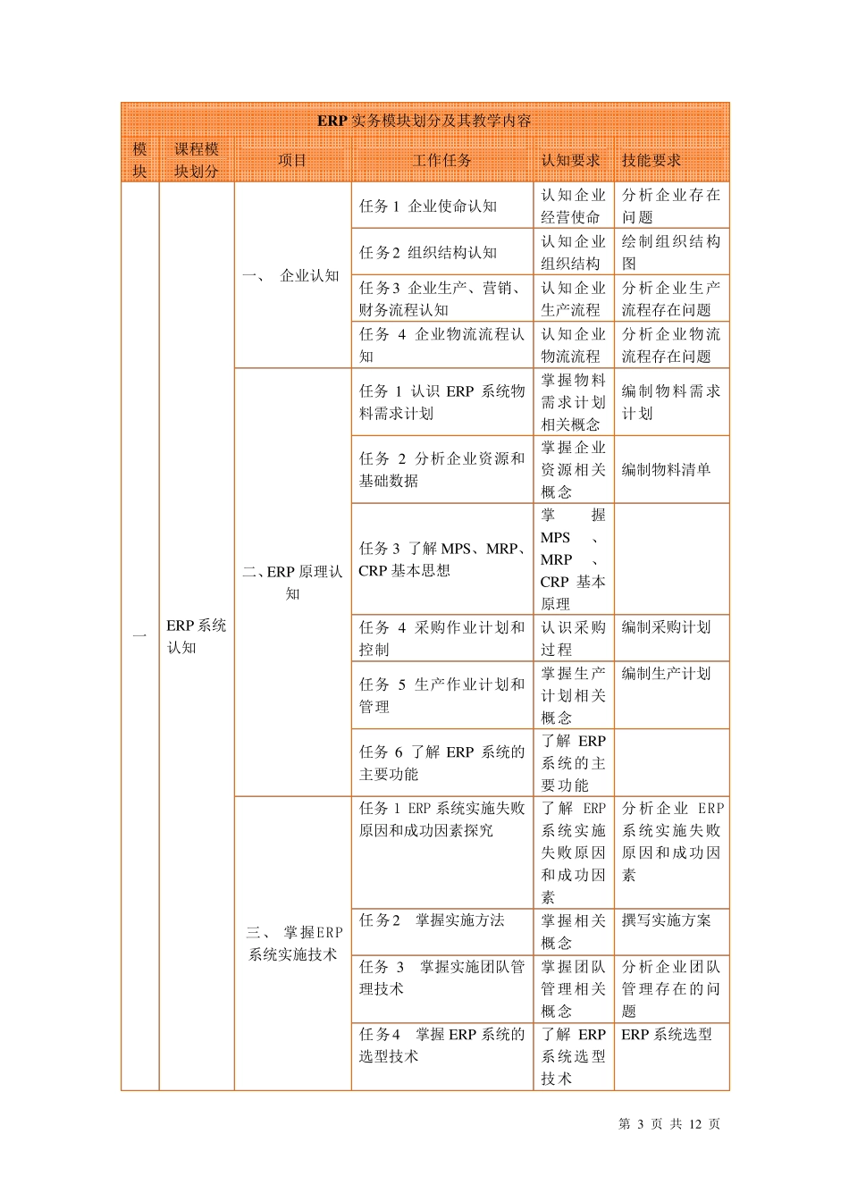 《ERP实务》课程标准_第3页