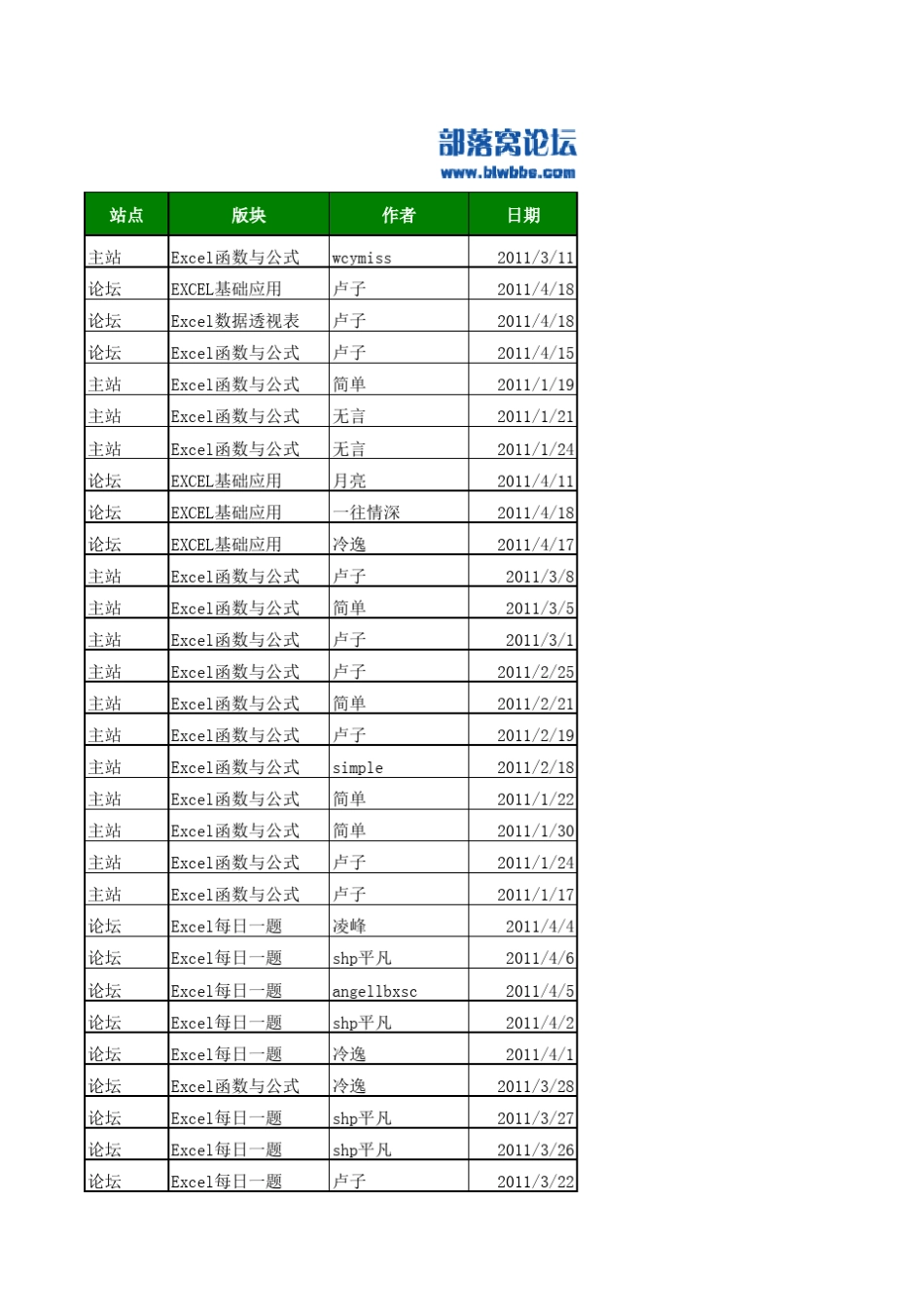 《Excel函数日常应用500例》_第1页