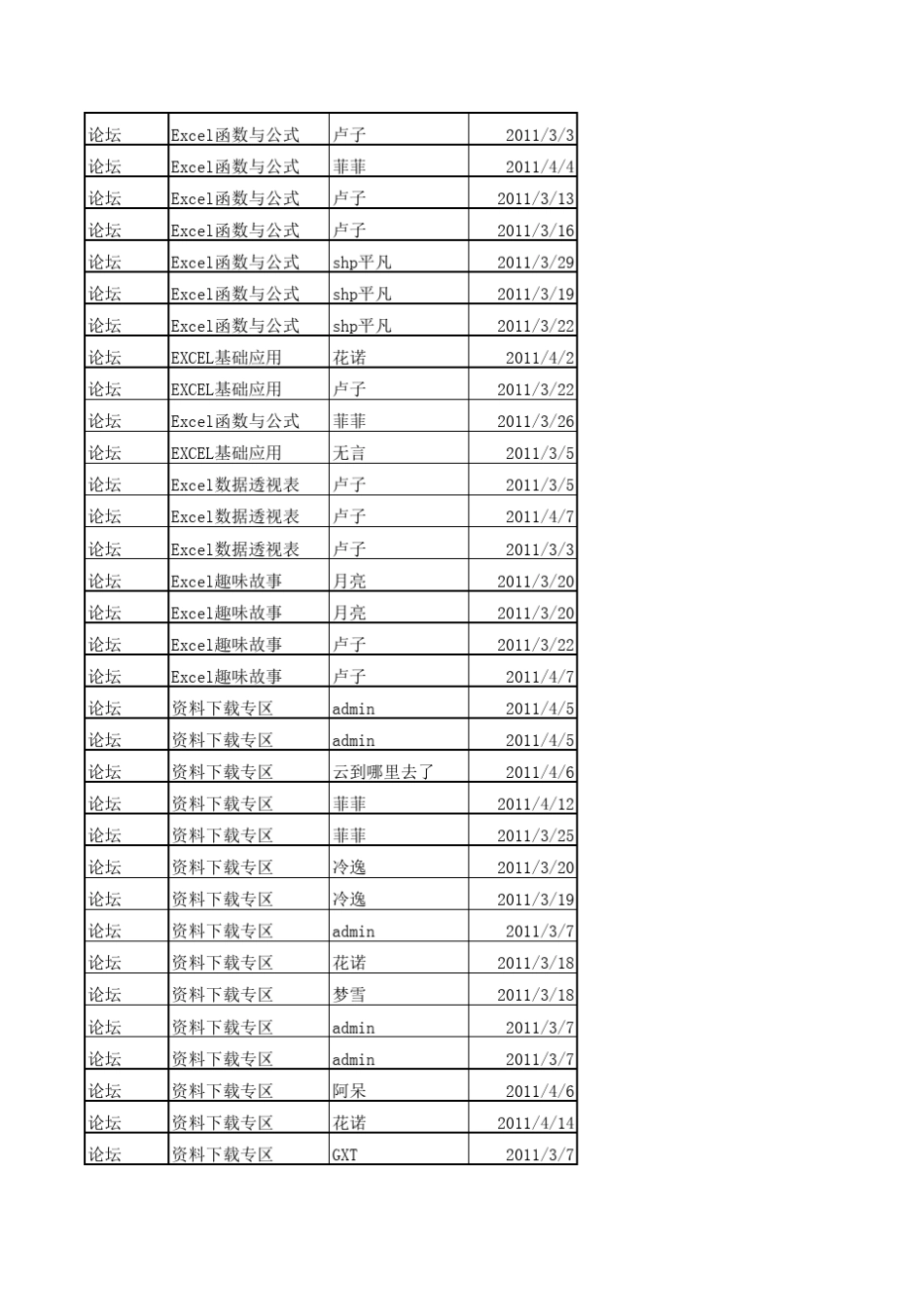 《Excel函数日常应用500例》_第2页