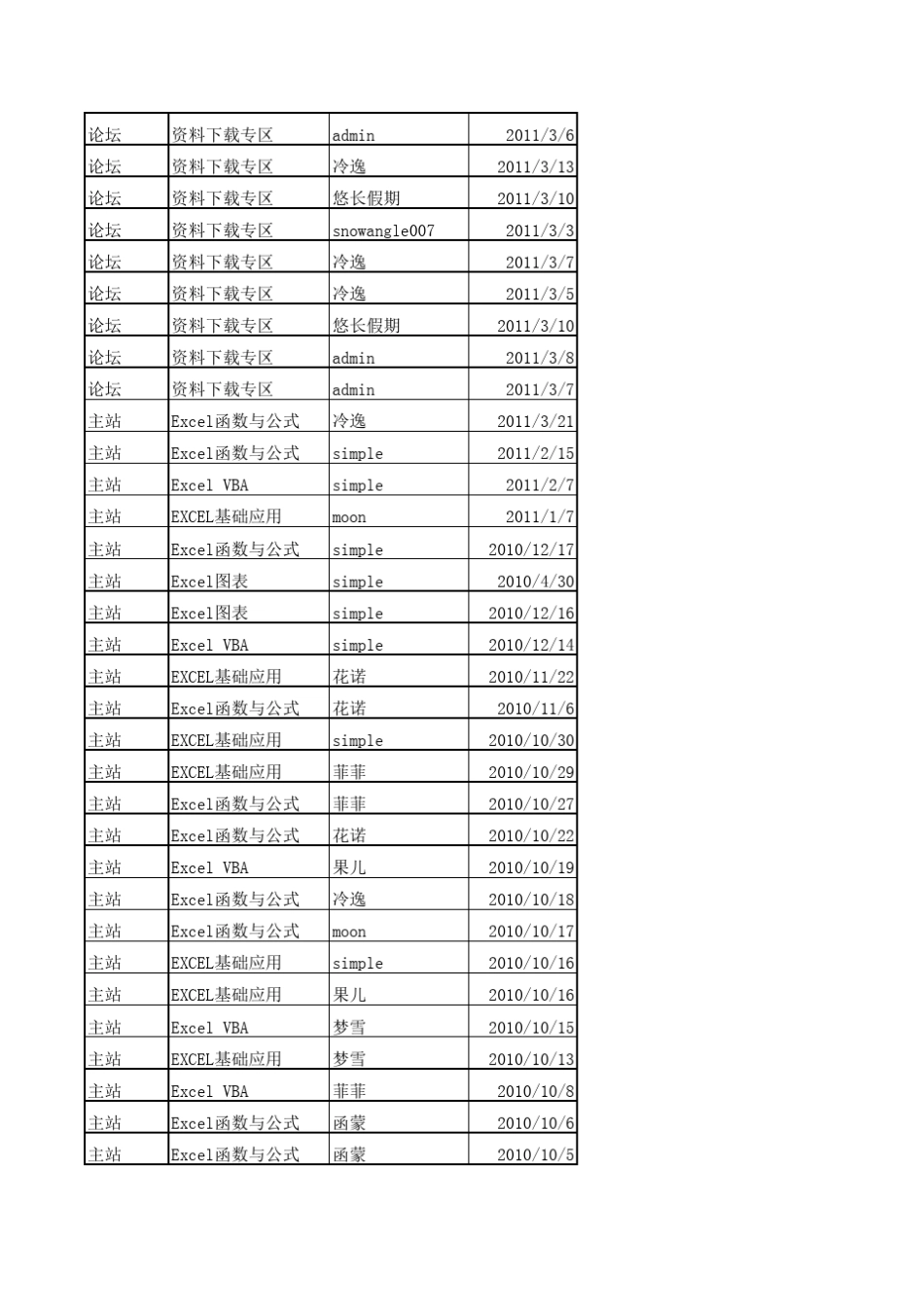 《Excel函数日常应用500例》_第3页