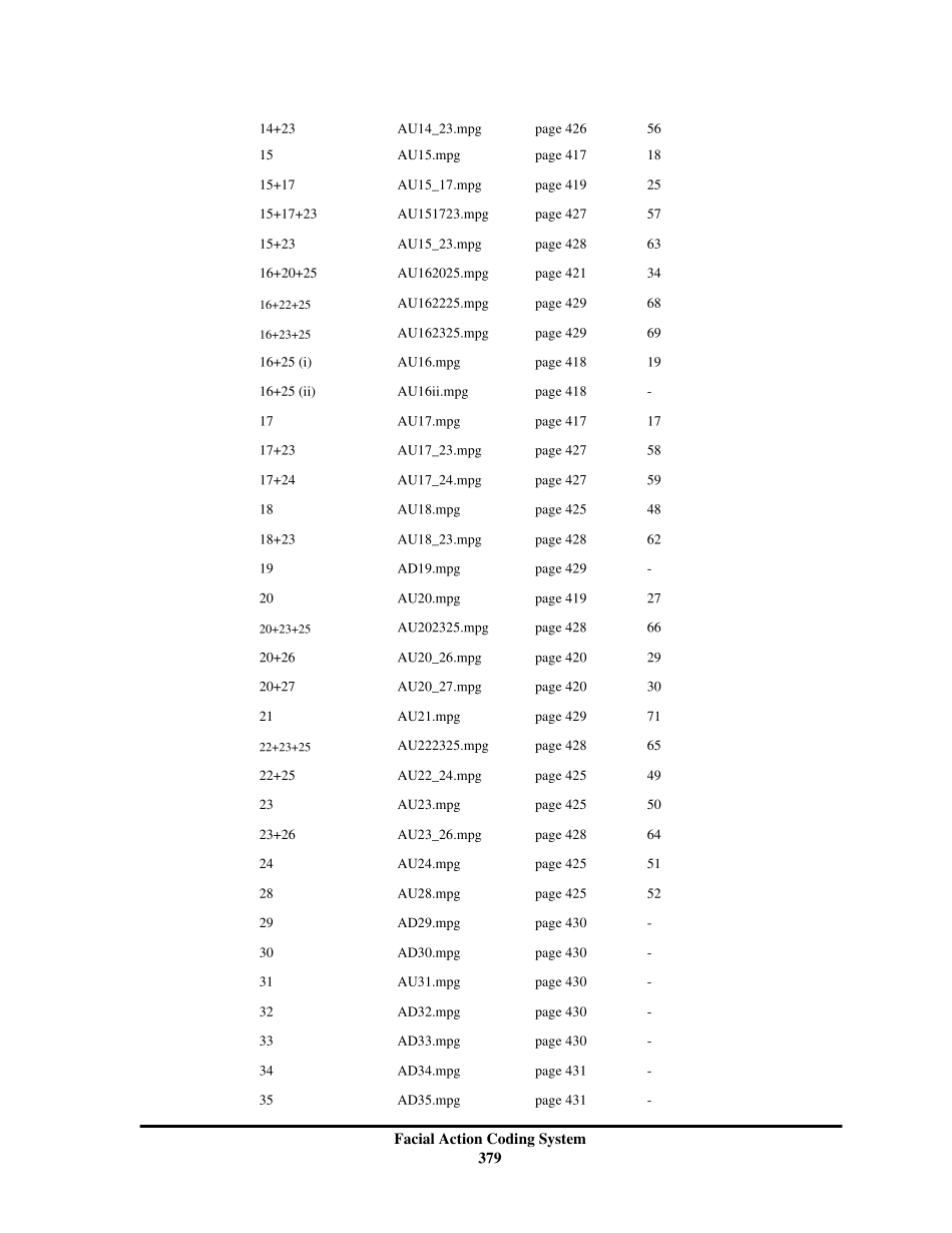 《FACS》附录一(面部表情编码系统)_第3页