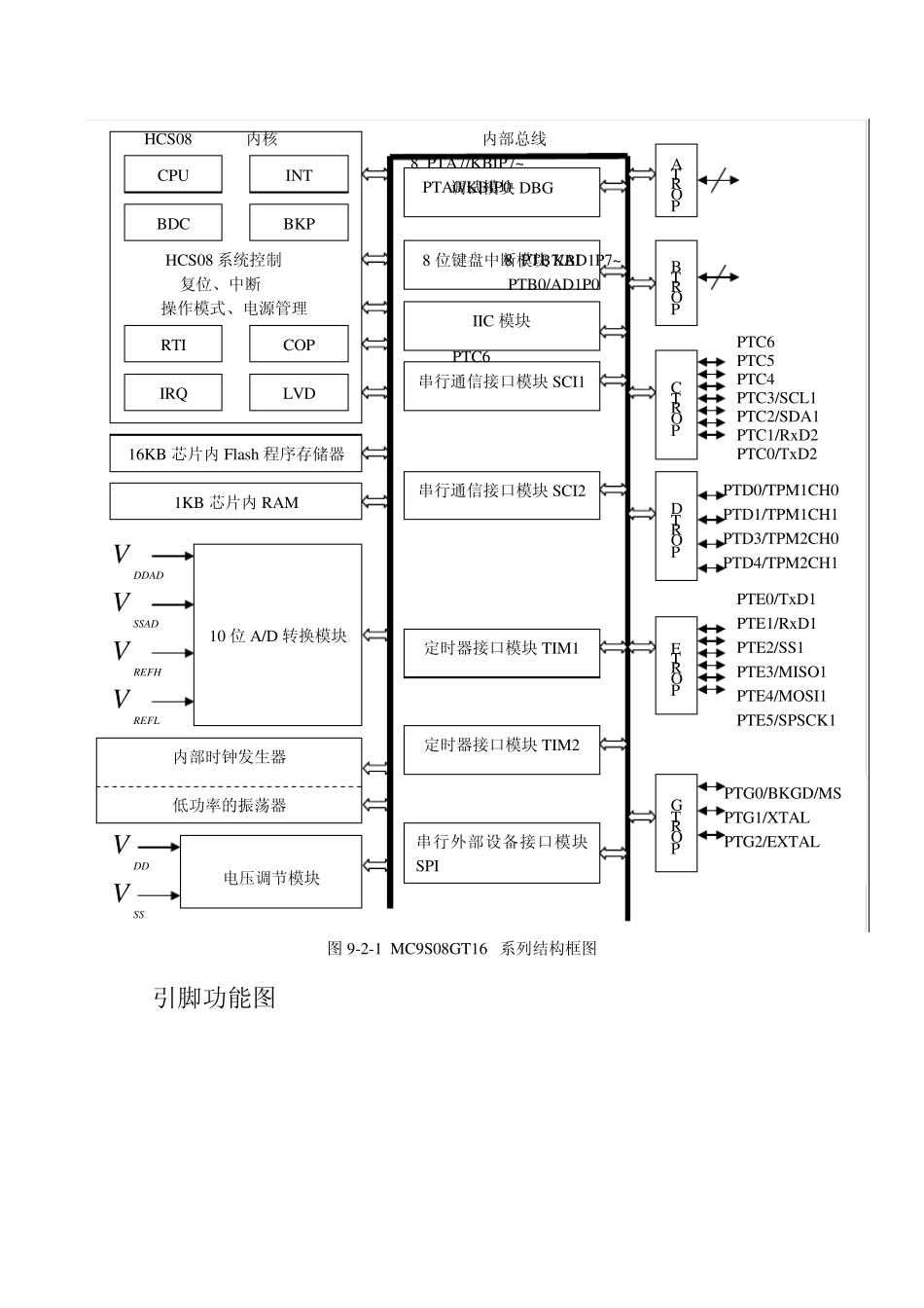 《Freescale8位单片机入门与实践》第九章_MC9S08GT16实验系统_第3页