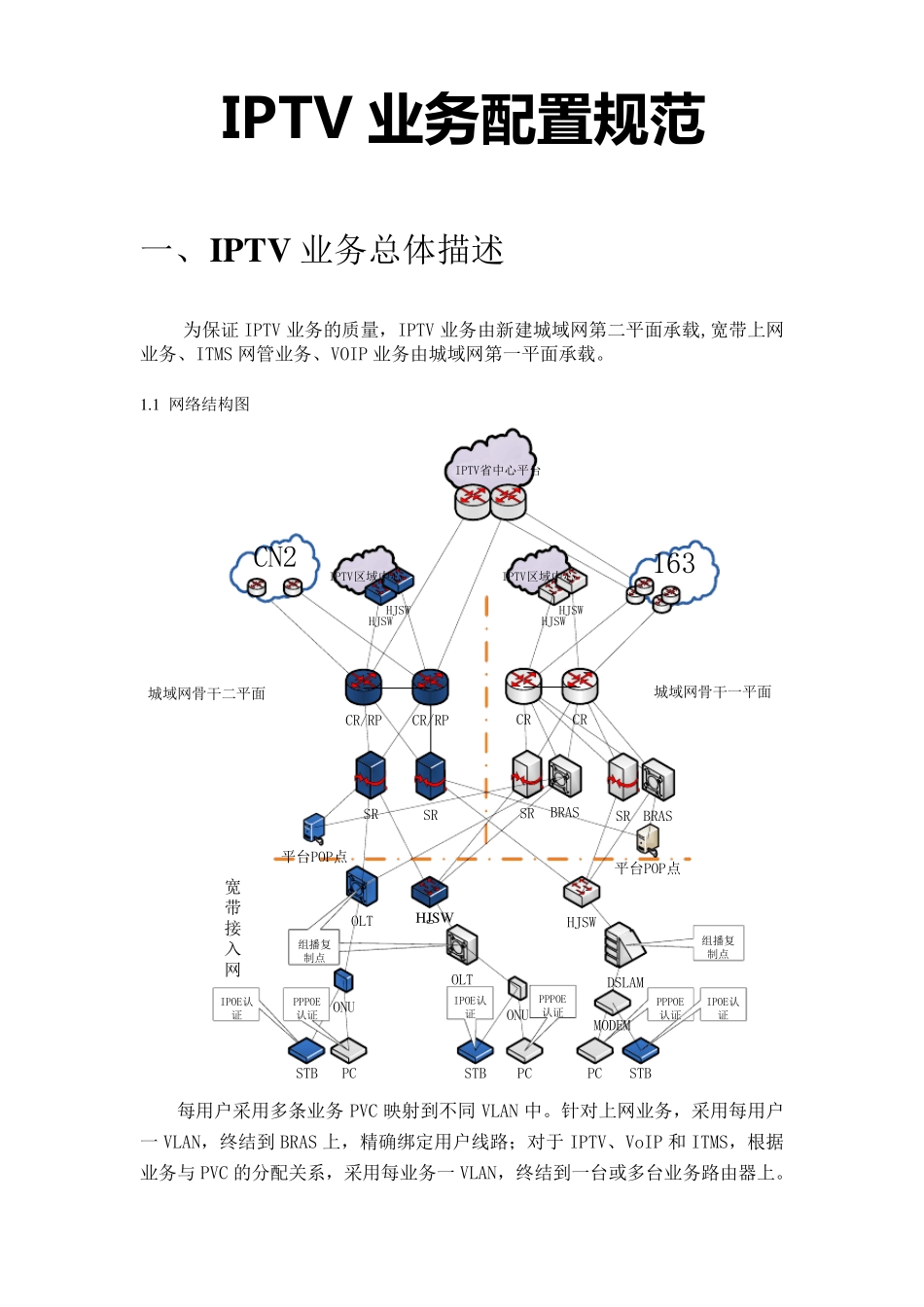 《ITV业务数据配置规范》_第1页