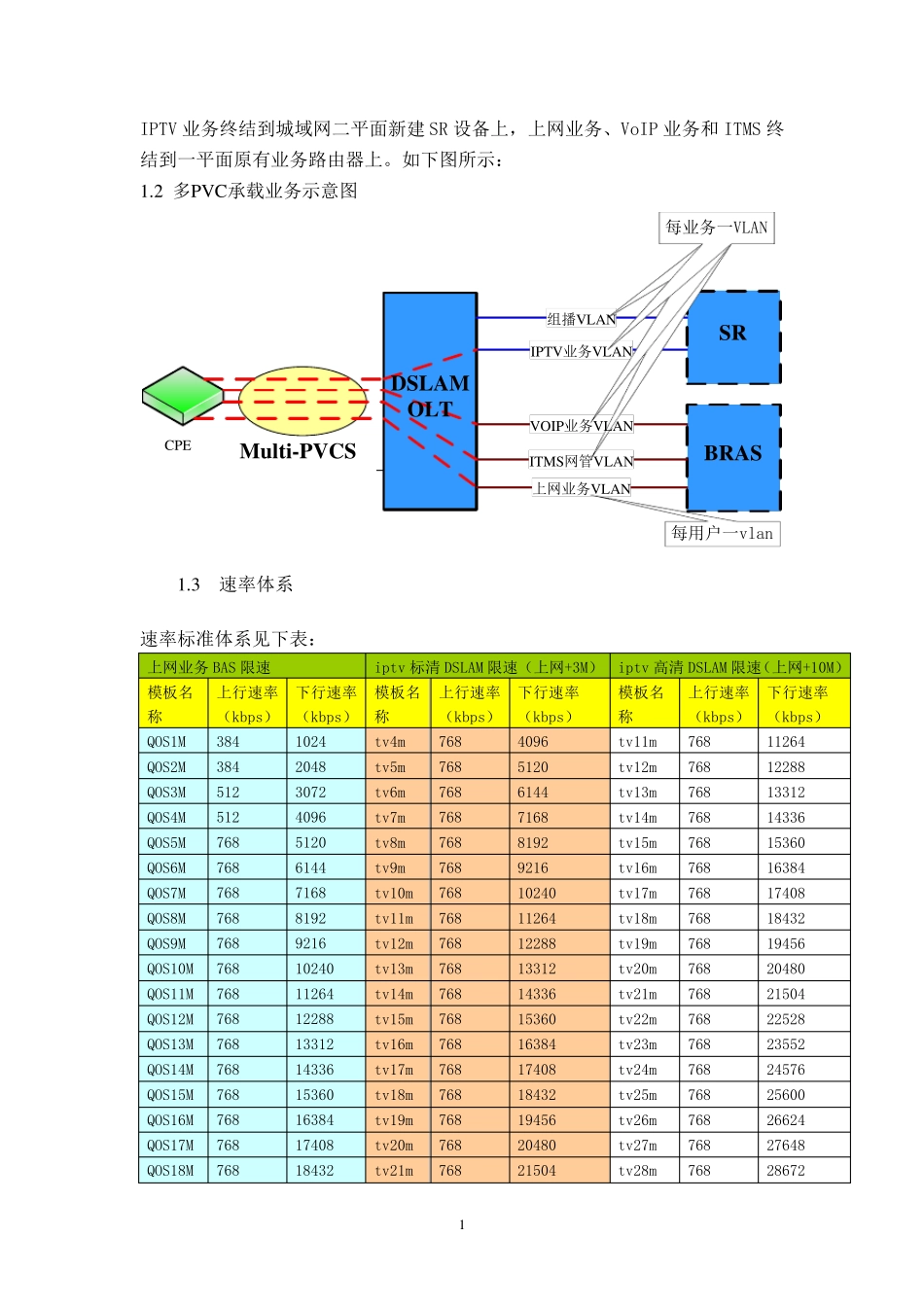 《ITV业务数据配置规范》_第2页