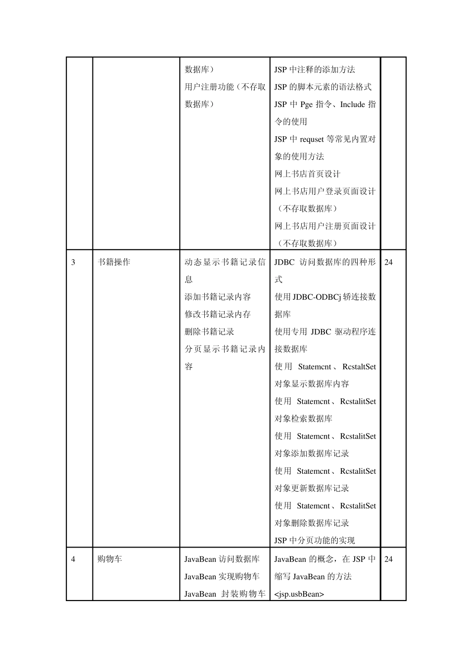 《Java_Web程序设计》课程标准_第3页