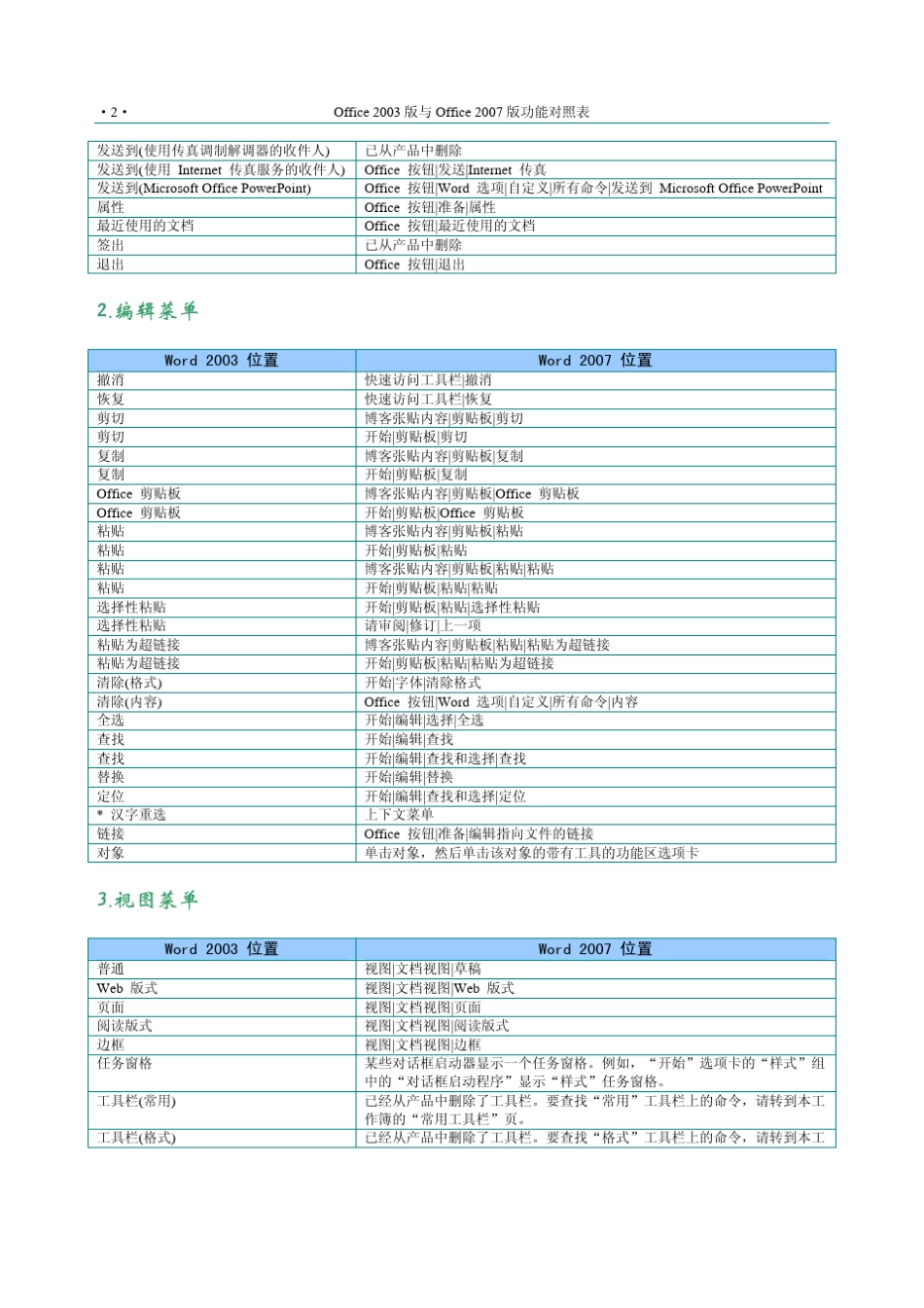《Office2003版与Office2007版功能对照表》_第2页
