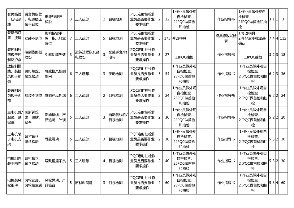 《PFMEA分析表(组装)》_第2页