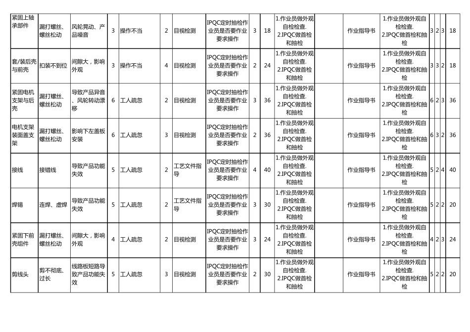 《PFMEA分析表(组装)》_第3页