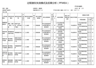 《PFMEA分析表(组装)》