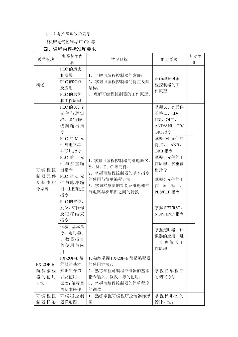 《PLC原理及应用技术》课程标准_第2页