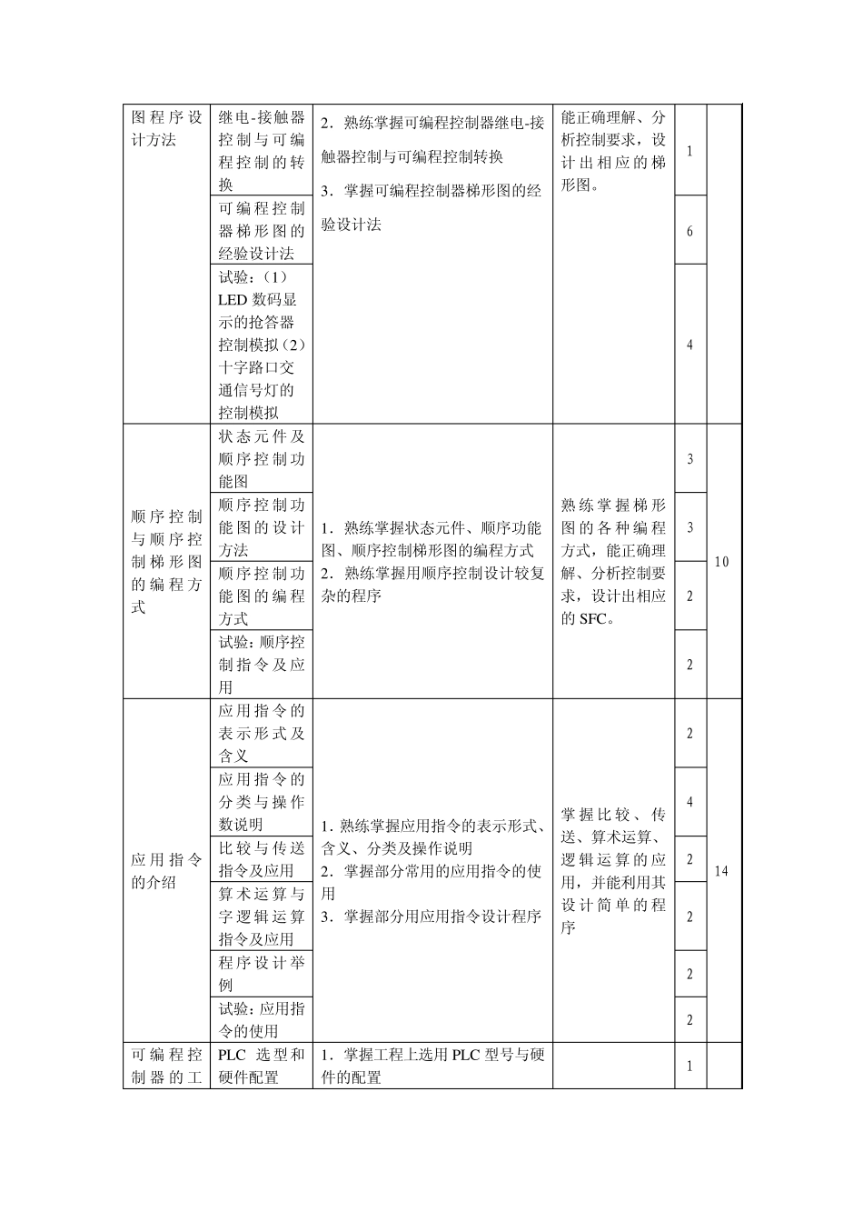 《PLC原理及应用技术》课程标准_第3页