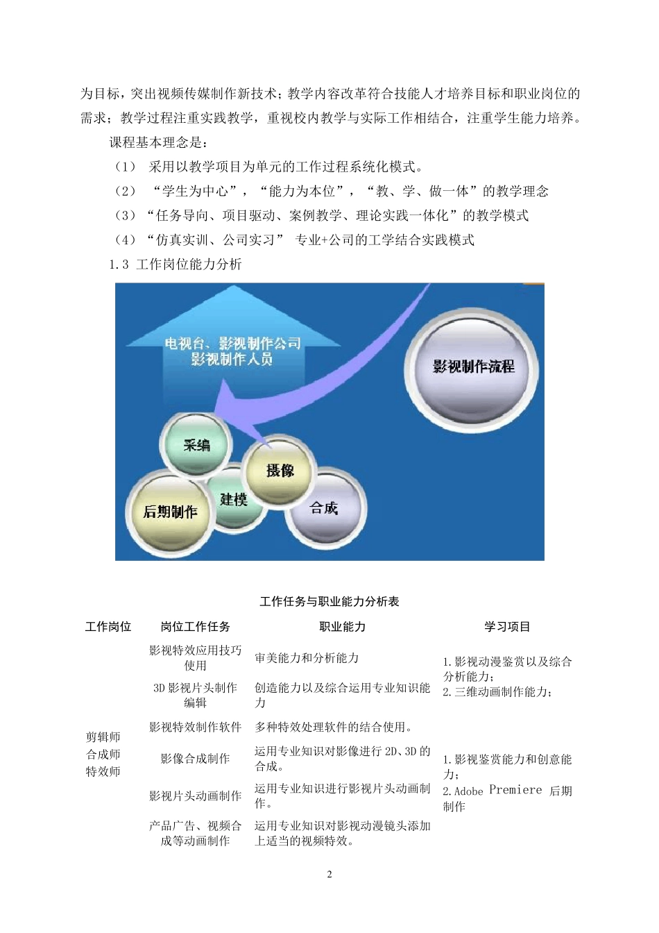《Premiere》课程标准(一个学期4)_第2页