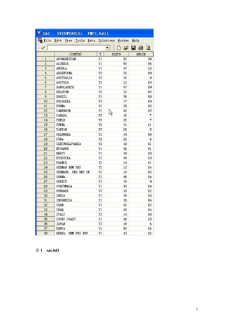 《SAS数据分析范例》(SAS数据集)_第3页