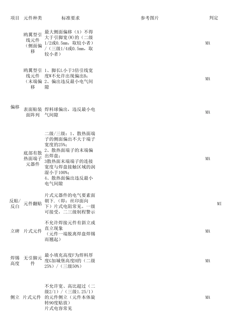 《SMT外观检验标准》_第2页