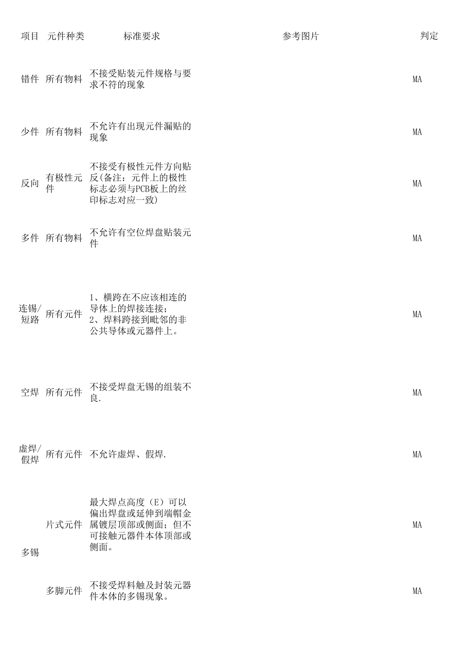 《SMT外观检验标准》_第3页