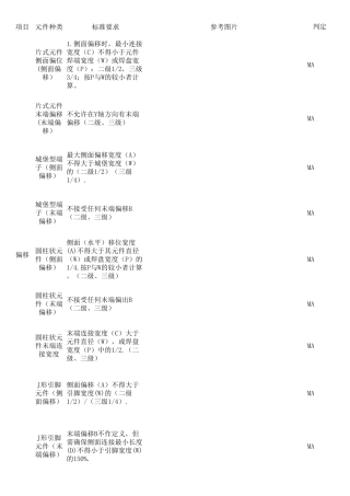 《SMT外观检验标准》