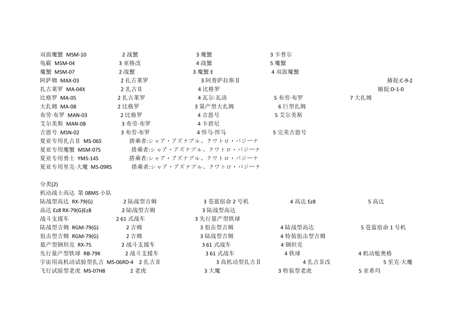 《SD高达G世纪》机体开发路线集_第2页