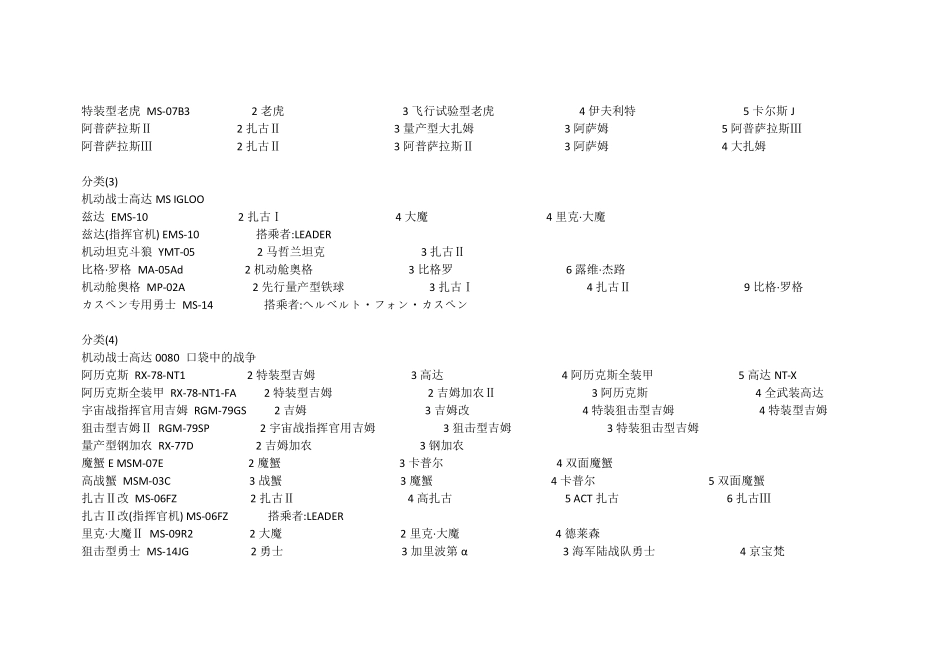 《SD高达G世纪》机体开发路线集_第3页