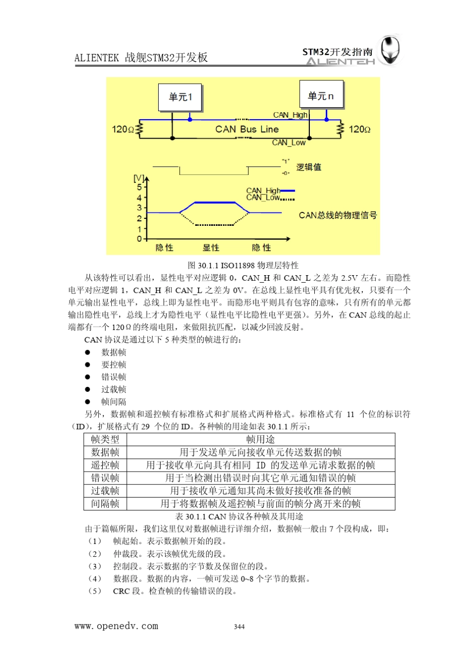 《STM32开发指南》第三十章CAN通信实验_第3页