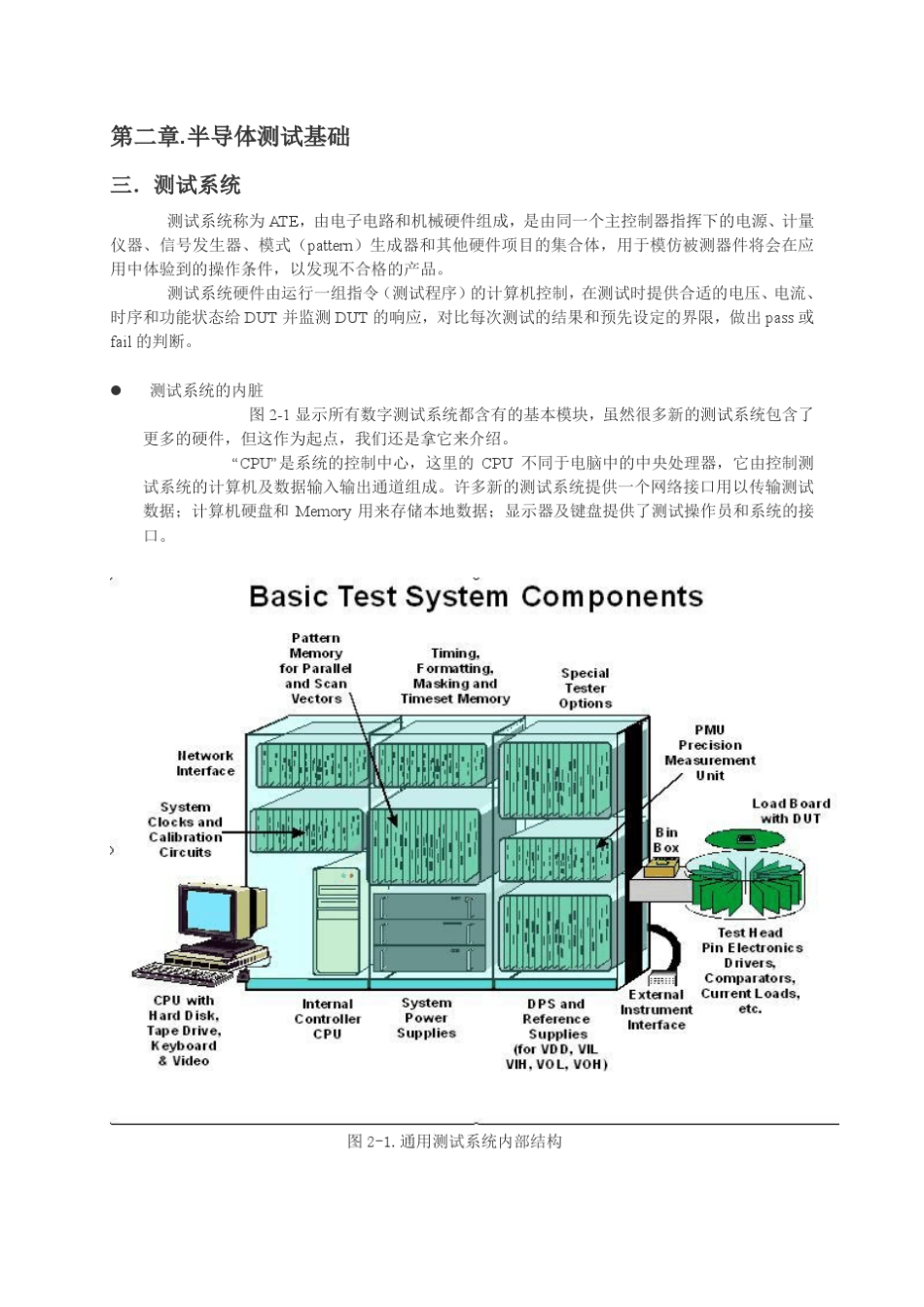 《TheFundamentalsOfDigitalSemiconductorTesting》_中文版C_第1页