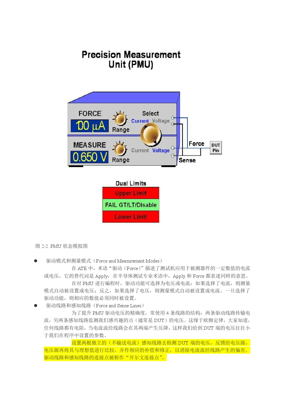 《TheFundamentalsOfDigitalSemiconductorTesting》_中文版C_第3页