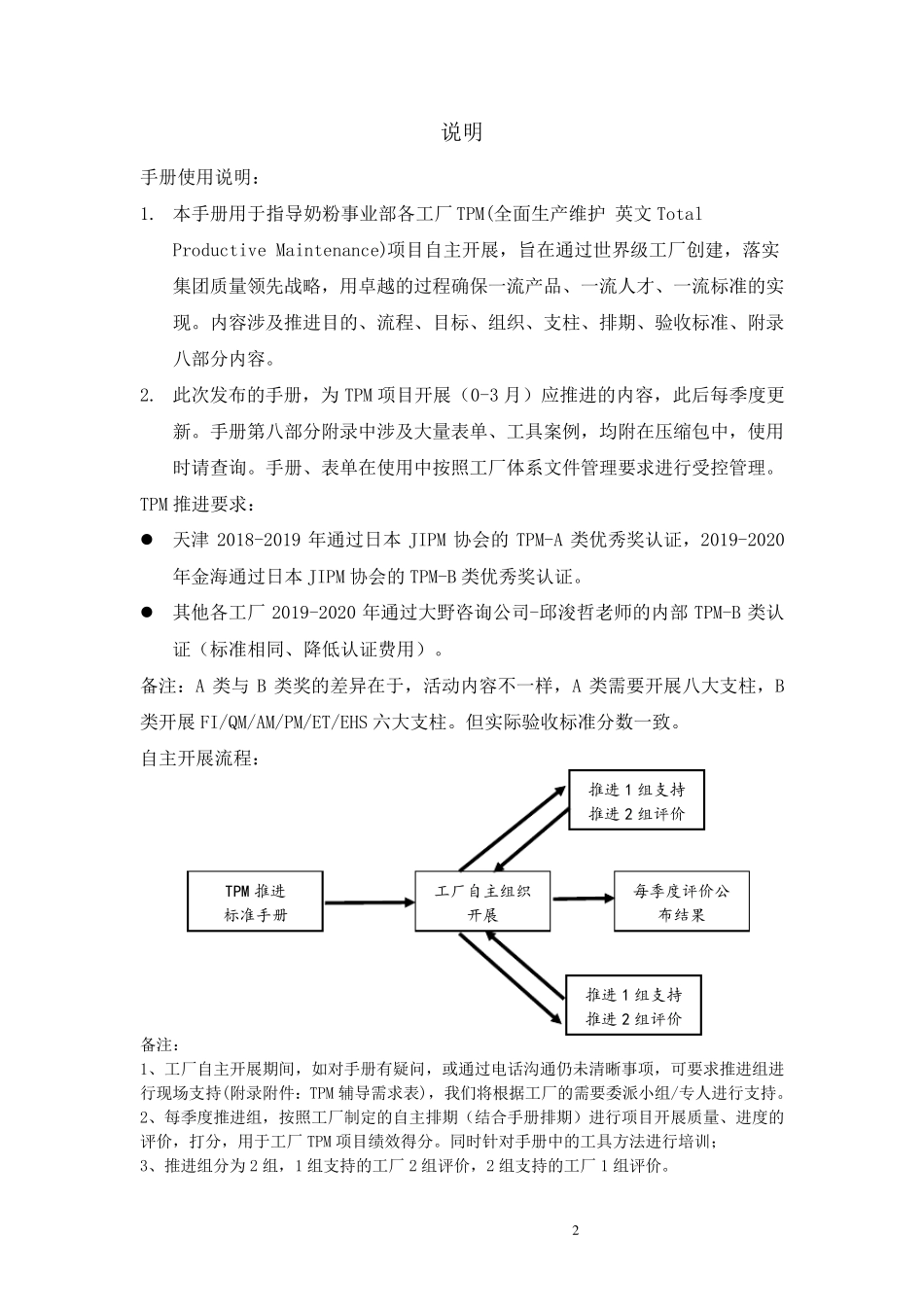《TPM推进手册》_第2页