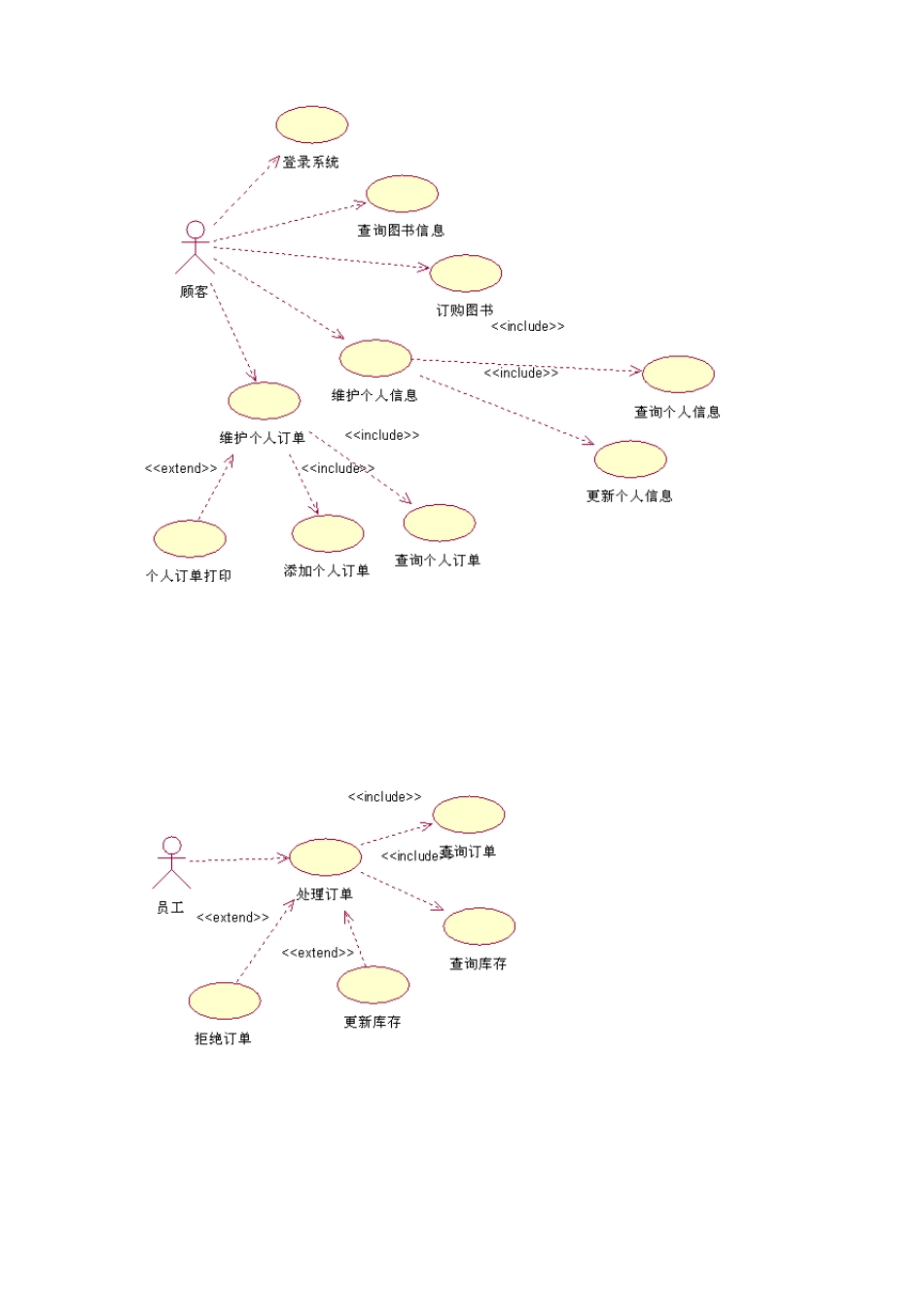 《UML》实验大纲图书管理系统_第2页